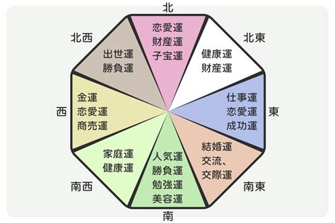 花風水 効果|花風水で運気アップ！色や方角ごとのお花の選び方 ｜ 花言葉・ 